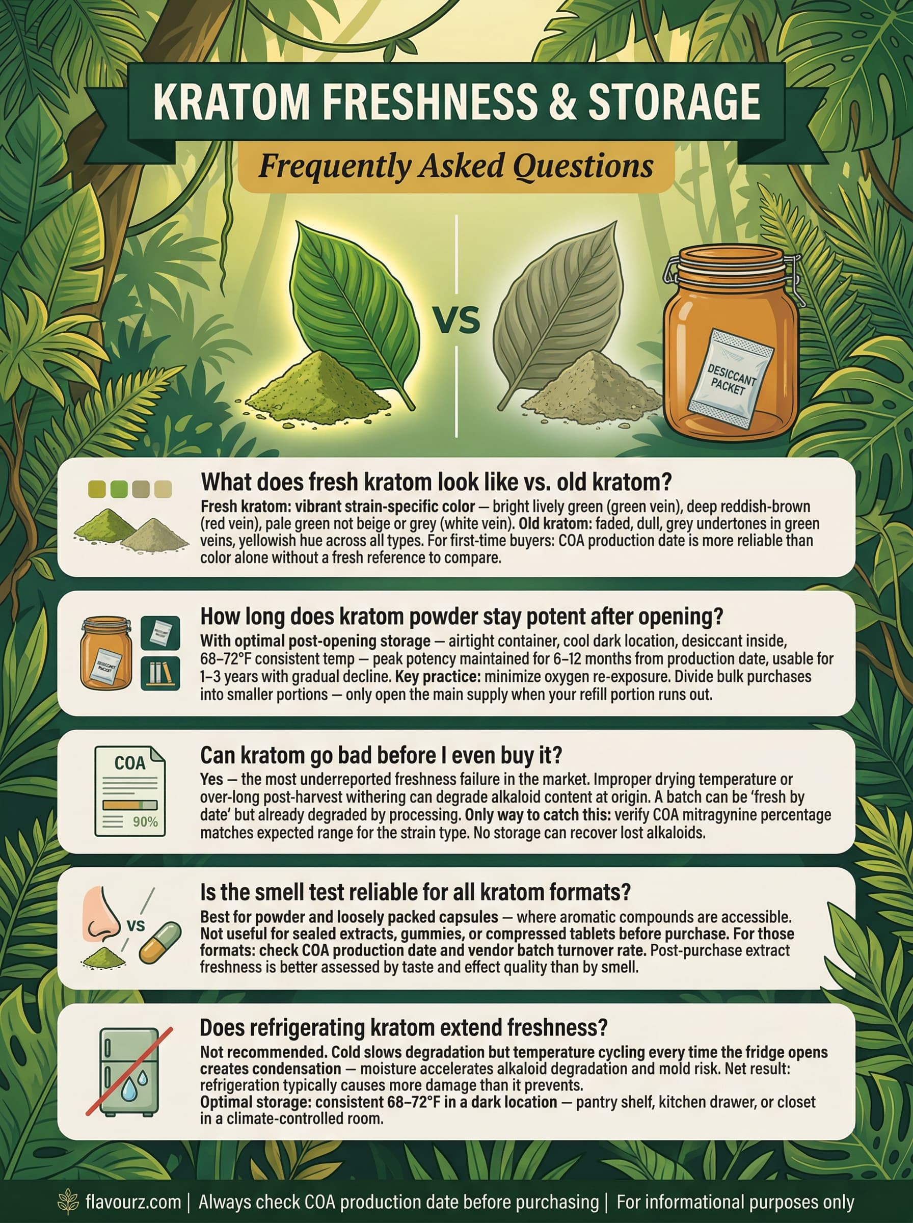 infographic for  7 Ways to Test Kratom Freshness Before Buying Frequently Asked Questions